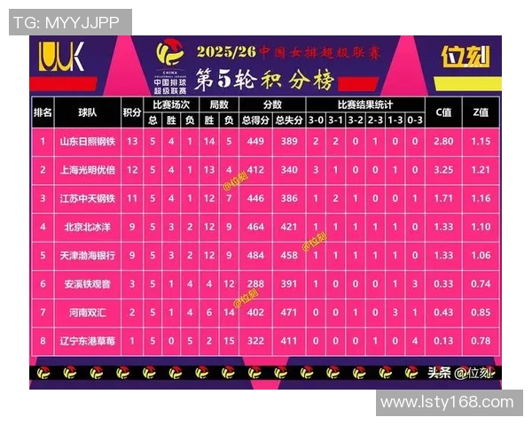 洲际赛最新积分榜IG战队以51分稳居第一名