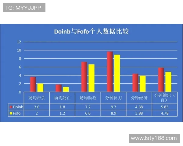 赛后复盘：LNG与BLG的速度对决分析与战术探讨