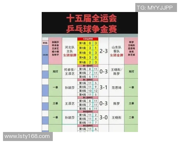 杭州乒乓球队在钻石联赛中以77分稳居积分榜首位