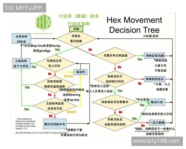 上海飞盘队的阵地战分析与反思：得失背后的战术启示与未来展望